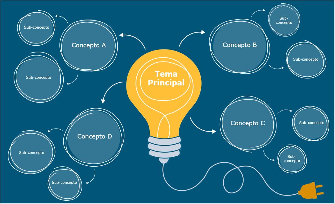 Plantillas Para Hacer Mapas Mentales